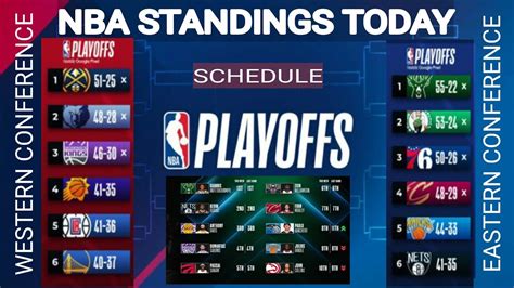 nba finals standings|nba standings today.